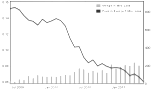 Lose-Preis-Chart
